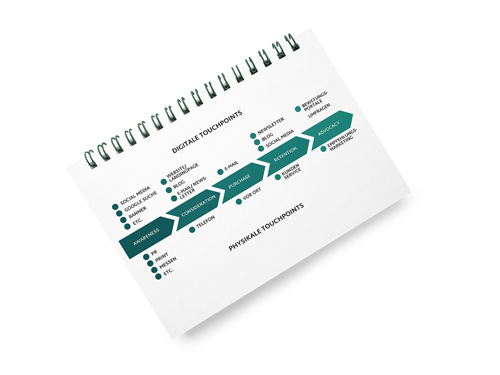 DL_customer journy_Mockup_5